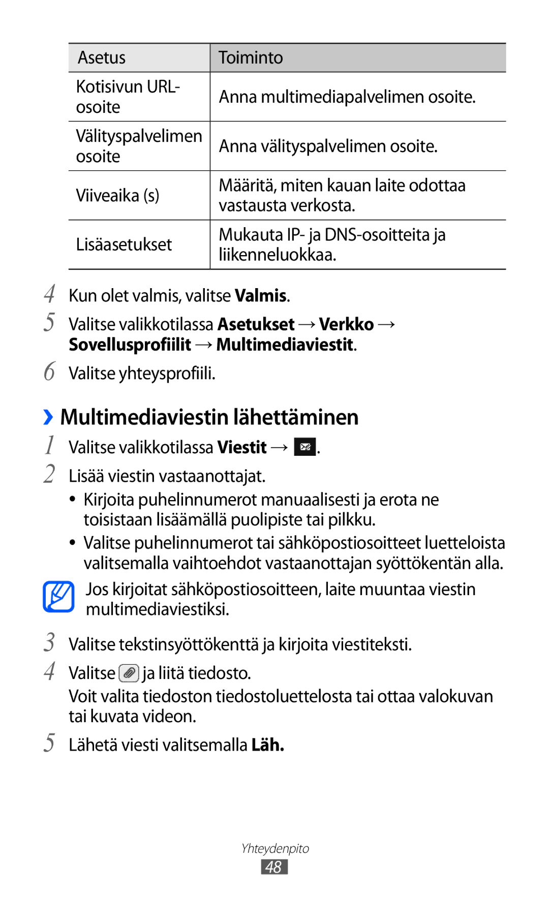 Samsung GT-S7230GRENEE manual ››Multimediaviestin lähettäminen, Anna välityspalvelimen osoite, Valitse yhteysprofiili 