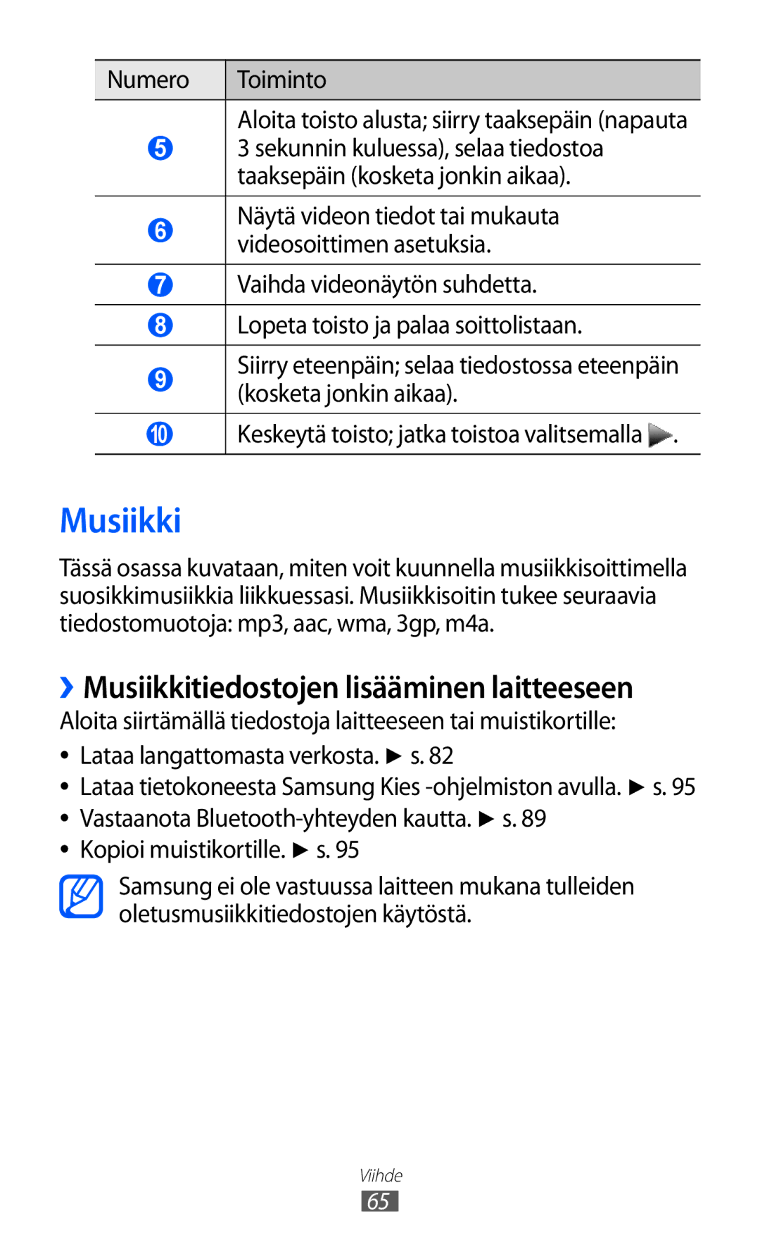 Samsung GT-S7230MKENEE, GT-S7230TAANEE, GT-S7230TAENEE, GT-S7230GRENEE manual ››Musiikkitiedostojen lisääminen laitteeseen 