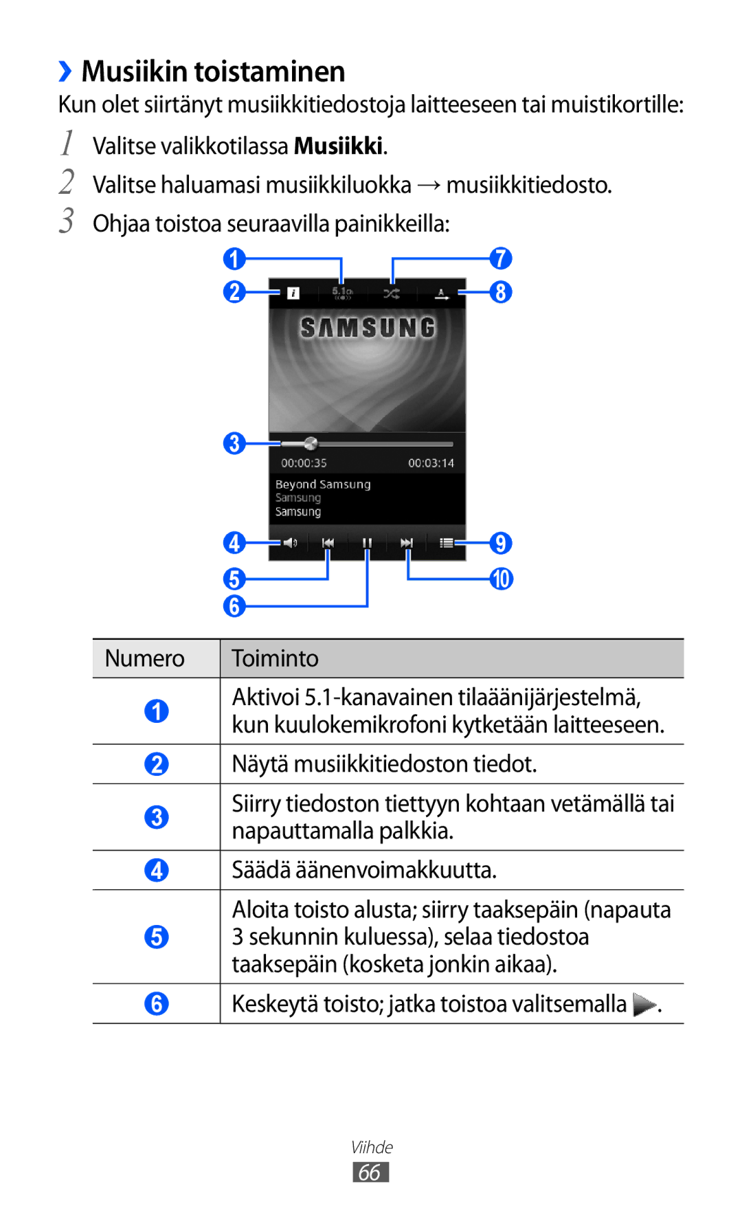 Samsung GT-S7230TAANEE, GT-S7230MKENEE, GT-S7230TAENEE, GT-S7230GRENEE, GT-S7230DWENEE manual ››Musiikin toistaminen 