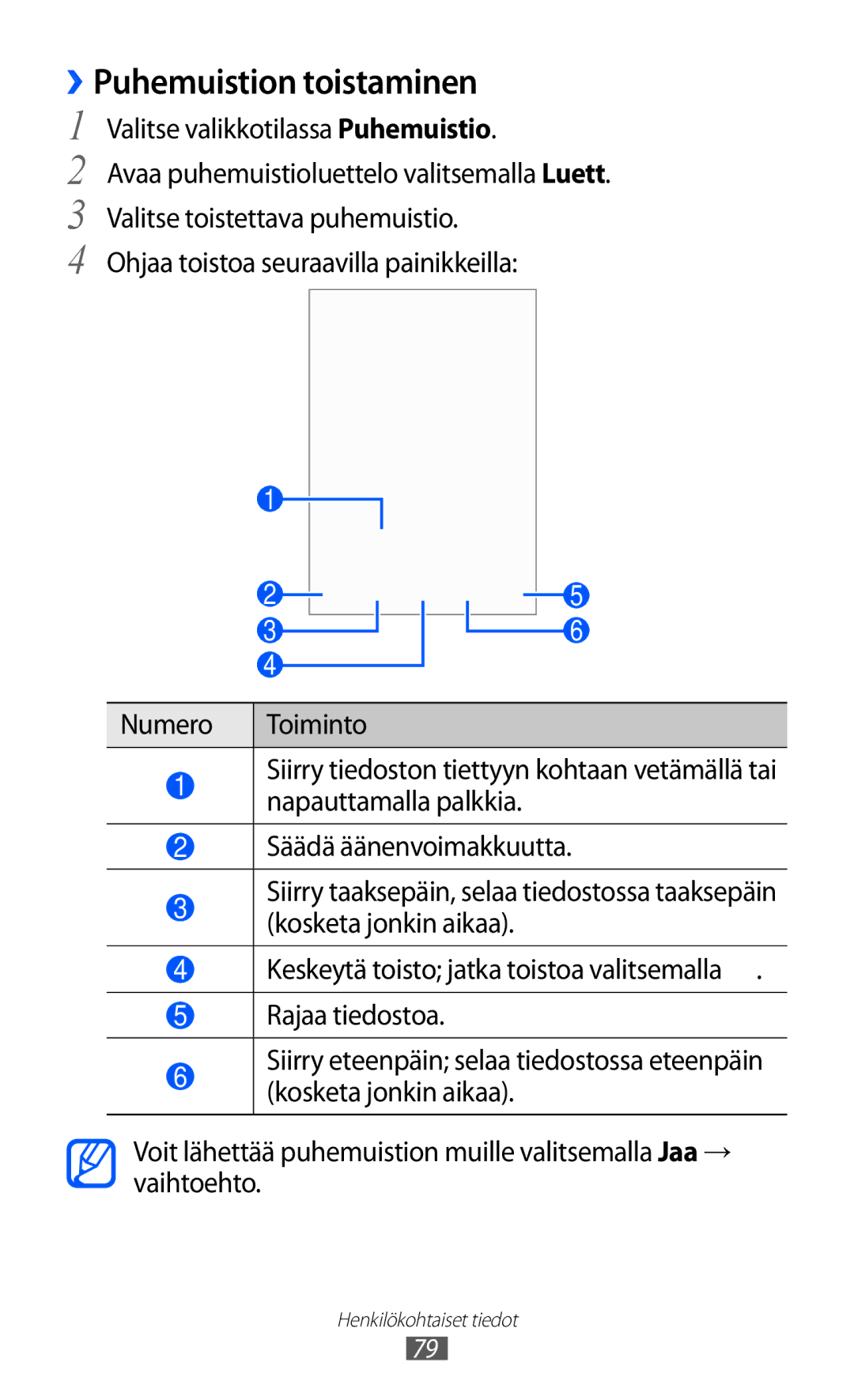 Samsung GT-S7230DWENEE, GT-S7230MKENEE, GT-S7230TAANEE, GT-S7230TAENEE, GT-S7230GRENEE manual ››Puhemuistion toistaminen 