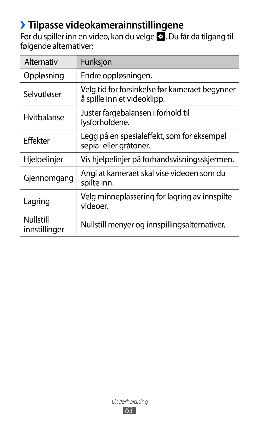 Samsung GT-S7230GRENEE, GT-S7230MKENEE, GT-S7230TAANEE, GT-S7230TAENEE, GT-S7230DWENEE ››Tilpasse videokamerainnstillingene 