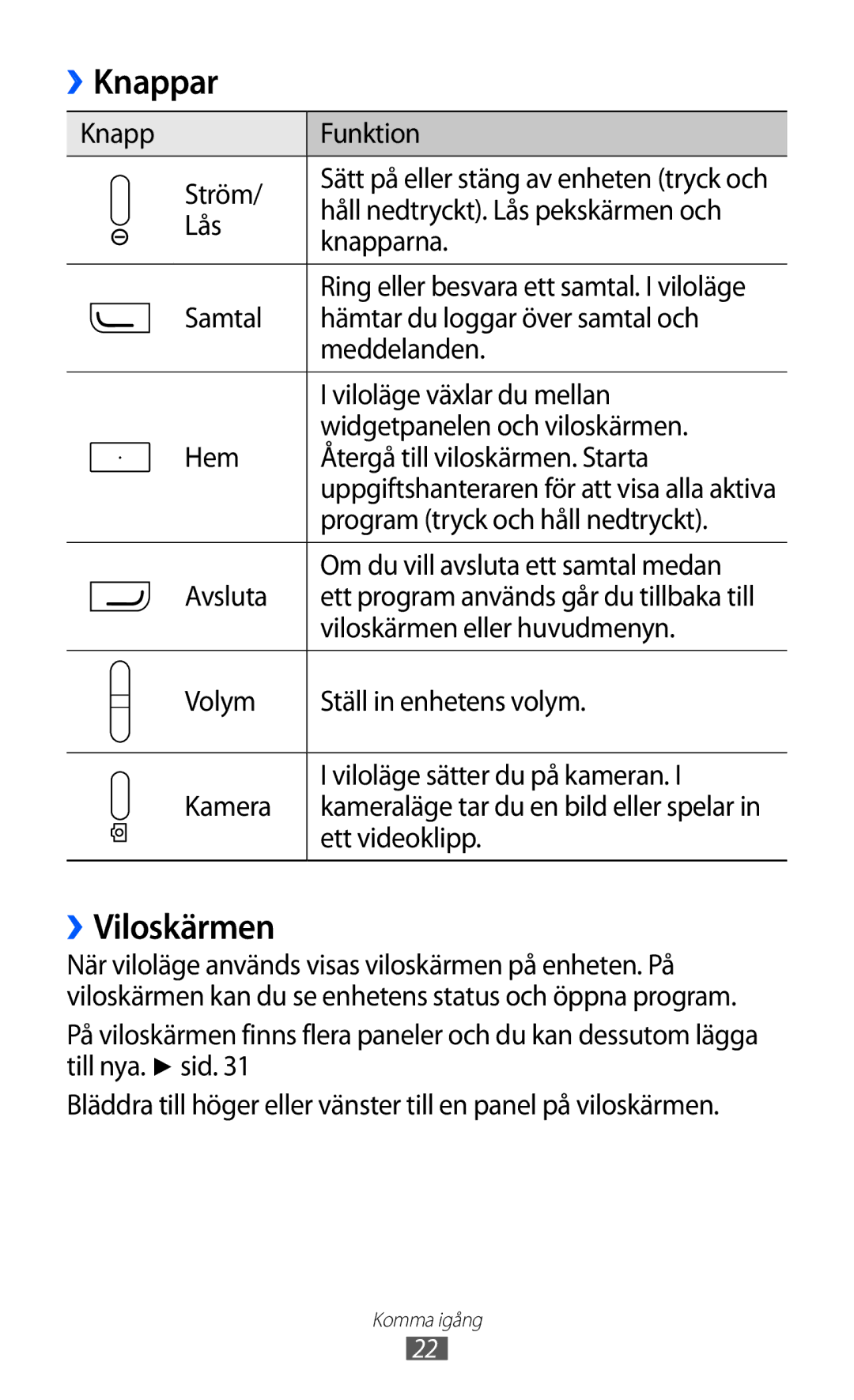 Samsung GT-S7230TAENEE, GT-S7230MKENEE, GT-S7230TAANEE, GT-S7230GRENEE, GT-S7230DWENEE manual Knappar, ››Viloskärmen 