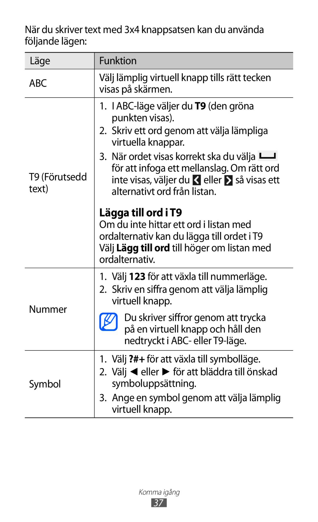 Samsung GT-S7230TAENEE Välj lämplig virtuell knapp tills rätt tecken, Visas på skärmen, ABC-läge väljer du T9 den gröna 