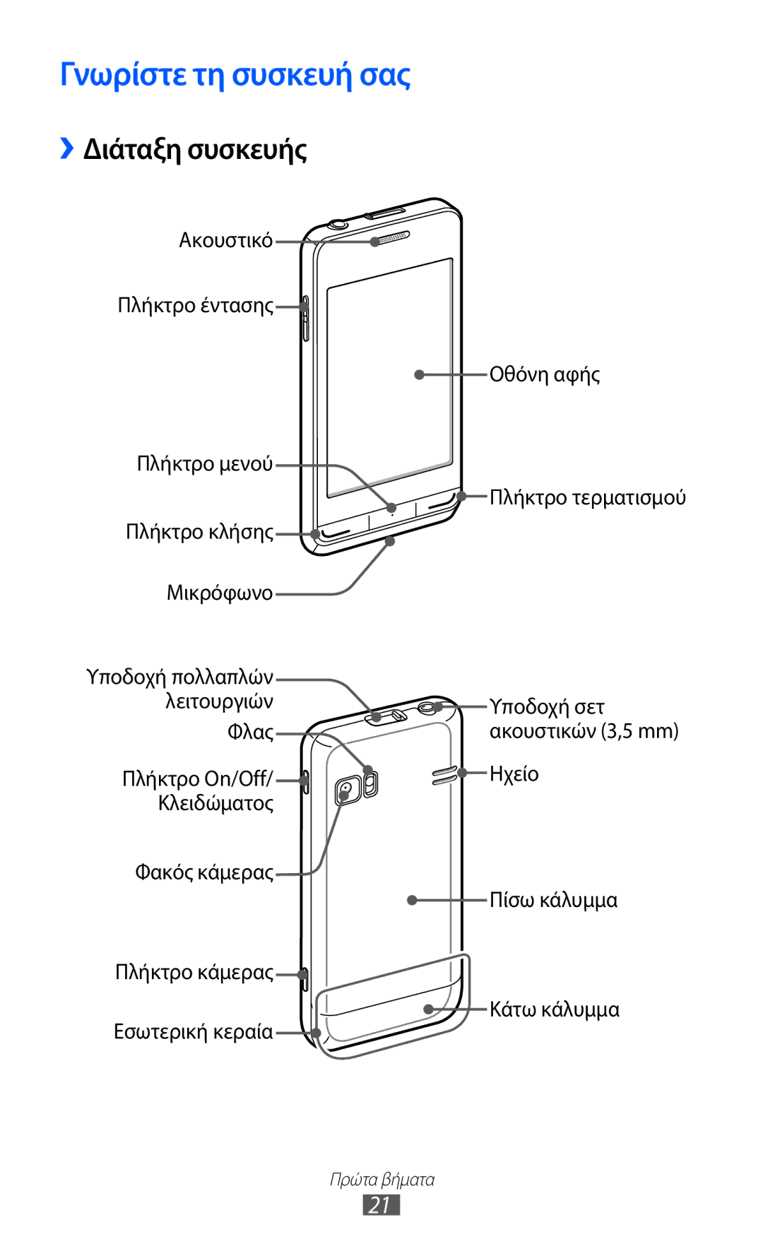 Samsung GT-S7230GREVGR, GT-S7230RIECYV, GT-S7230GRECOS, GT-S7230DWEVGR manual Γνωρίστε τη συσκευή σας, Διάταξη συσκευής 