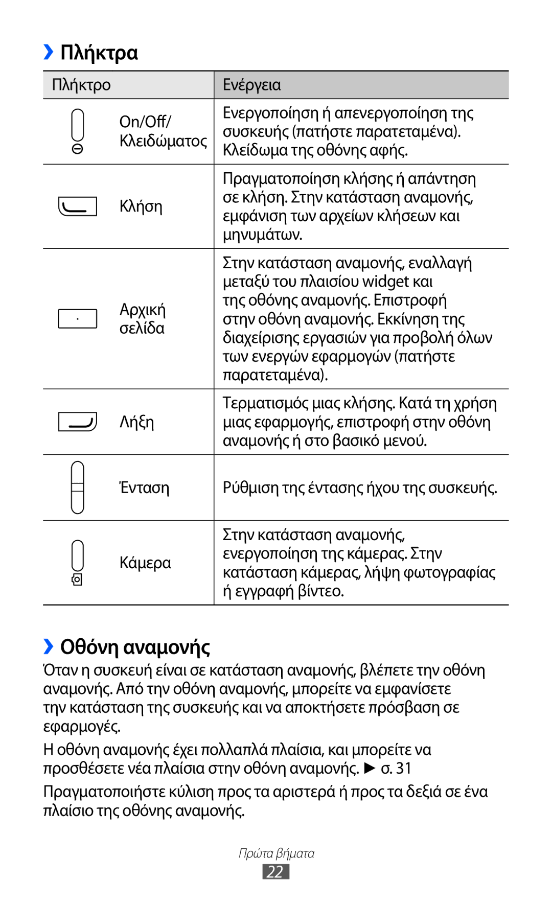 Samsung GT-S7230DWECOS, GT-S7230RIECYV, GT-S7230GRECOS, GT-S7230DWEVGR, GT-S7230GREVGR manual Πλήκτρα, ››Οθόνη αναμονής 