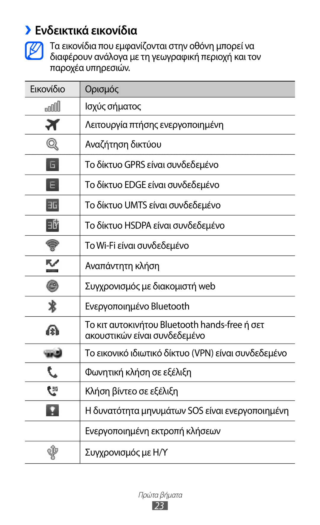 Samsung GT-S7230TAECOS ››Ενδεικτικά εικονίδια, Φωνητική κλήση σε εξέλιξη, Κλήση βίντεο σε εξέλιξη, Συγχρονισμός με Η/Υ 