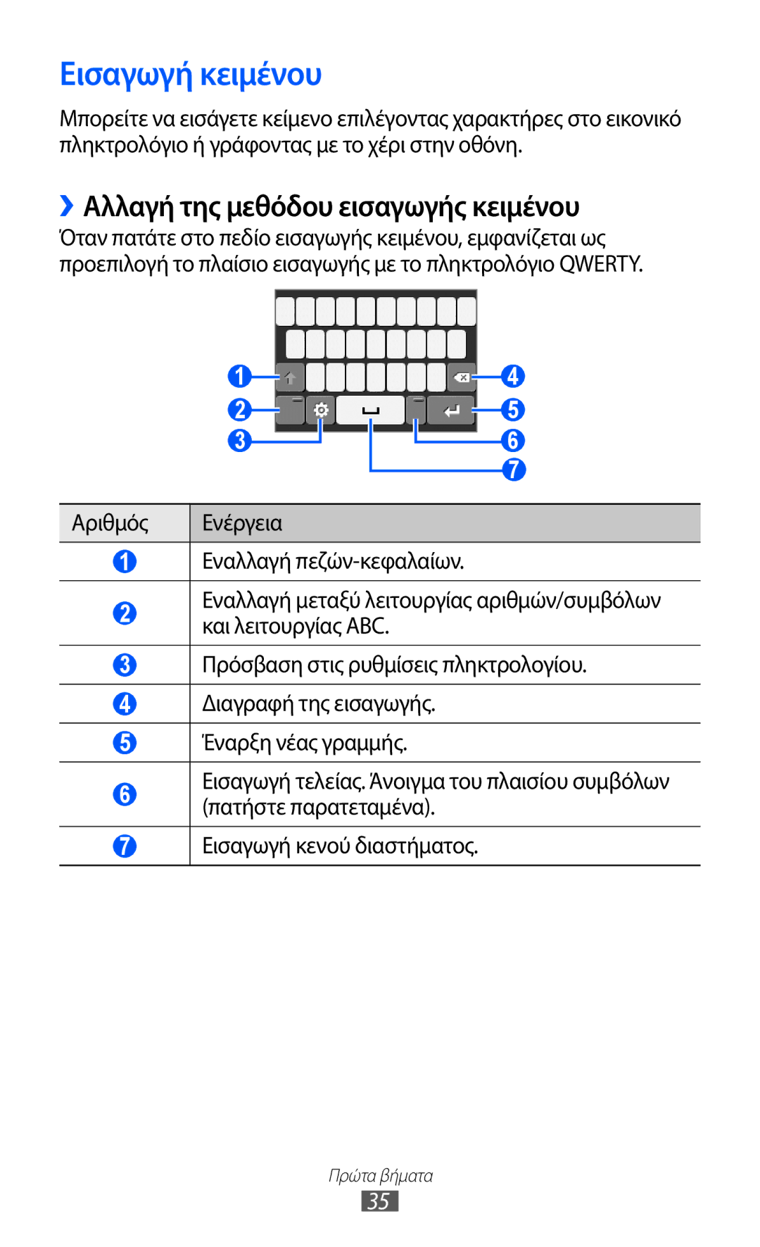 Samsung GT-S7230DWEEUR, GT-S7230RIECYV, GT-S7230GRECOS manual Εισαγωγή κειμένου, ››Αλλαγή της μεθόδου εισαγωγής κειμένου 