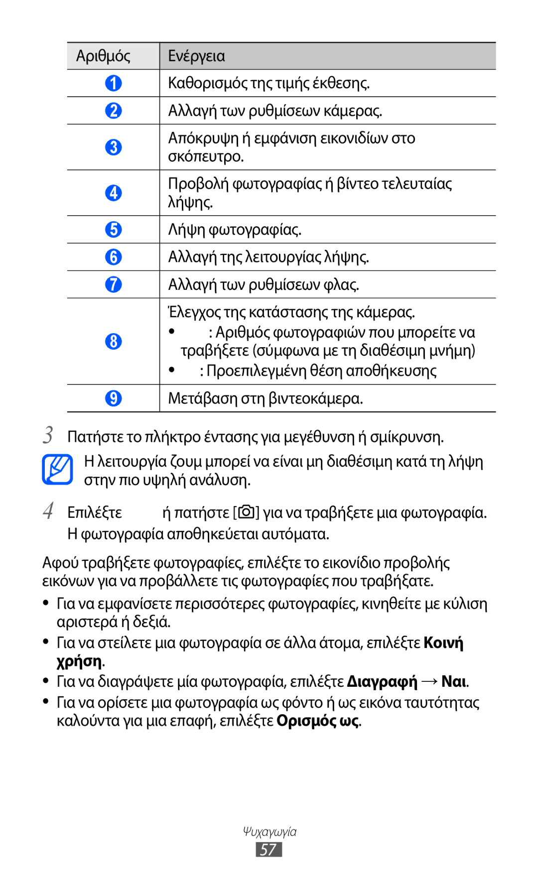 Samsung GT-S7230GREVGR, GT-S7230RIECYV, GT-S7230GRECOS, GT-S7230DWEVGR, GT-S7230DWECOS, GT-S7230TAECOS manual Ψυχαγωγία 