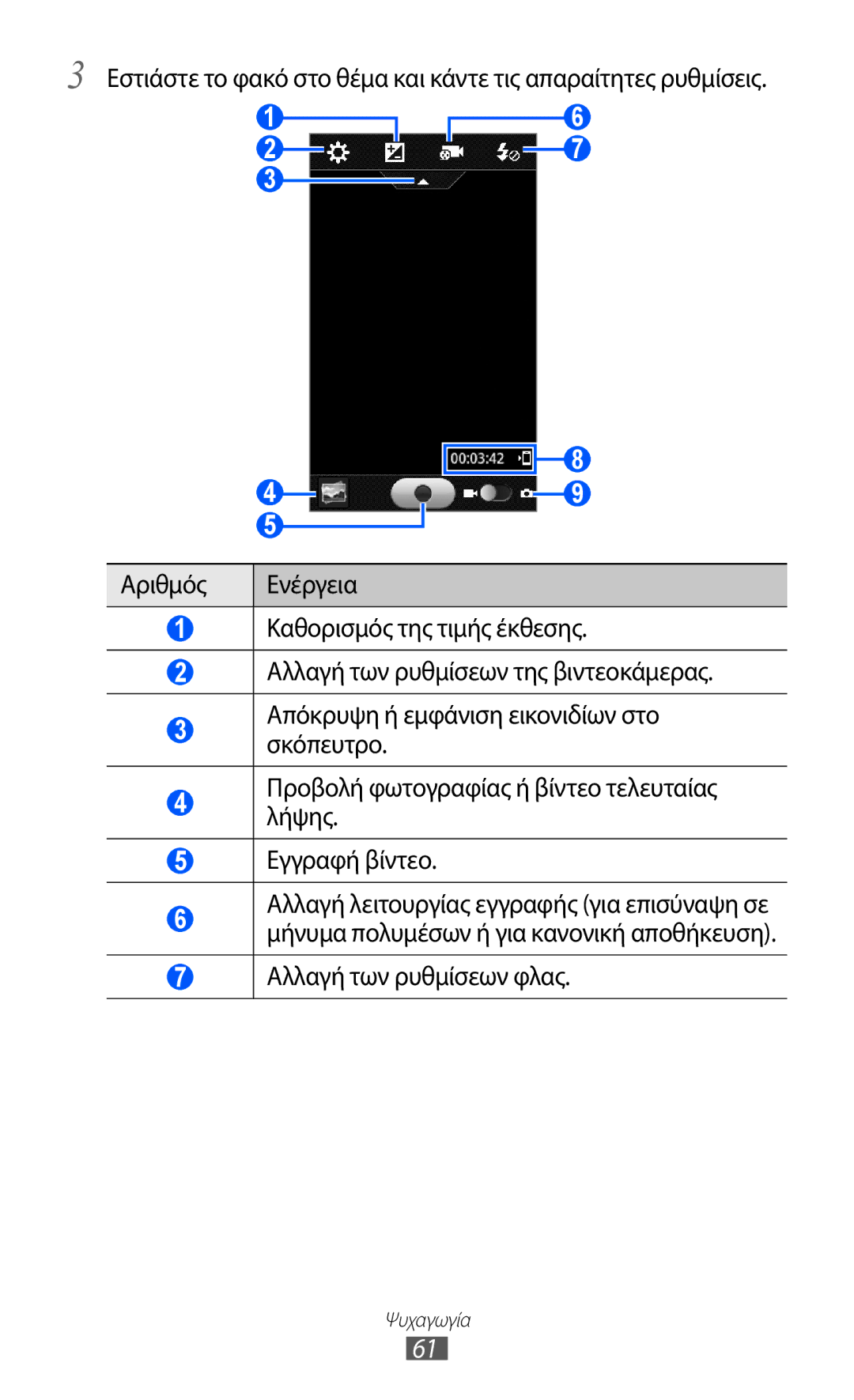 Samsung GT-S7230MKEVGR, GT-S7230RIECYV, GT-S7230GRECOS, GT-S7230DWEVGR, GT-S7230GREVGR manual Αλλαγή των ρυθμίσεων φλας 