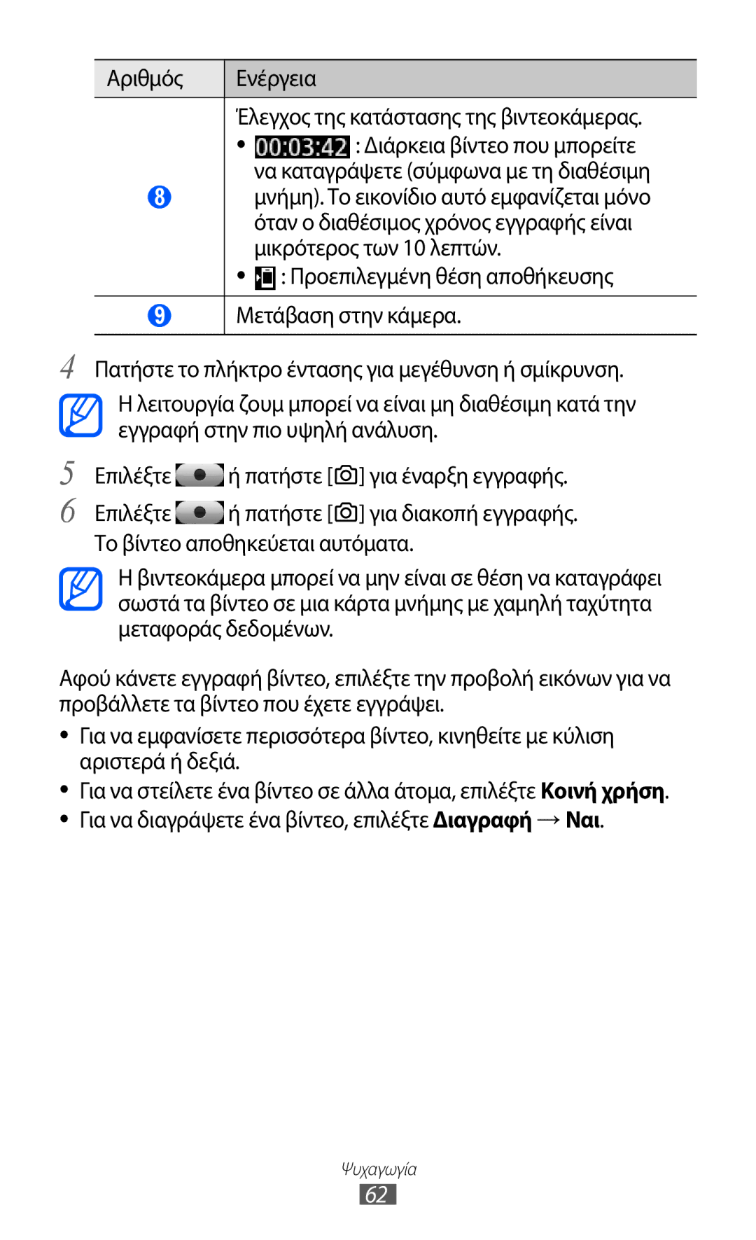 Samsung GT-S7230MKECYO, GT-S7230RIECYV manual Αριθμός Ενέργεια Έλεγχος της κατάστασης της βιντεοκάμερας, Επιλέξτε Πατήστε 