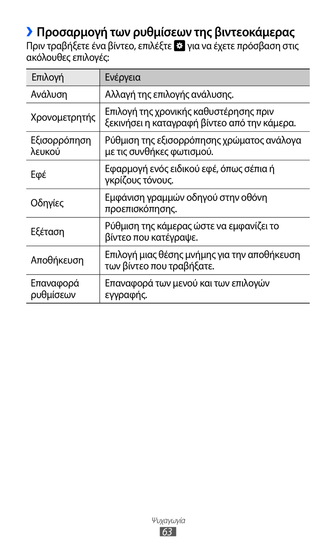 Samsung GT-S7230DWECYO, GT-S7230RIECYV manual ››Προσαρμογή των ρυθμίσεων της βιντεοκάμερας, Των βίντεο που τραβήξατε 