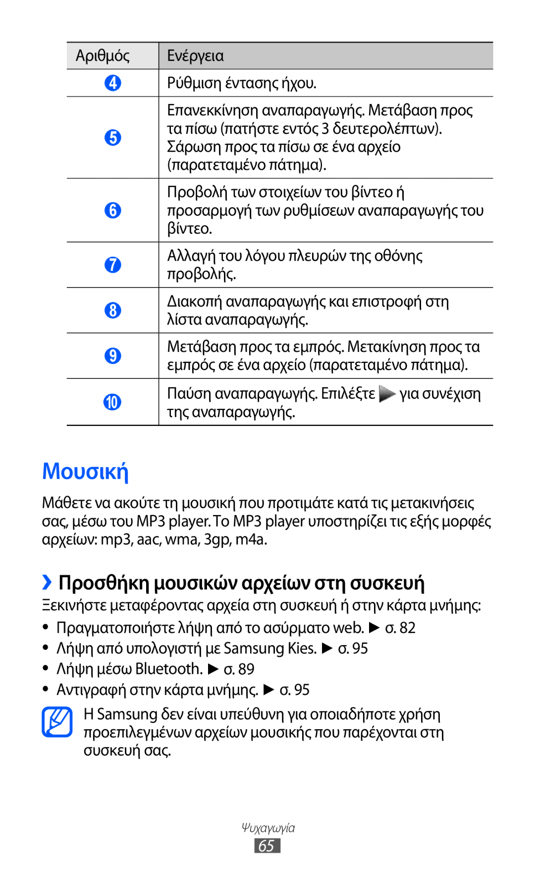 Samsung GT-S7230TAECYV, GT-S7230RIECYV, GT-S7230GRECOS, GT-S7230DWEVGR manual Μουσική, ››Προσθήκη μουσικών αρχείων στη συσκευή 