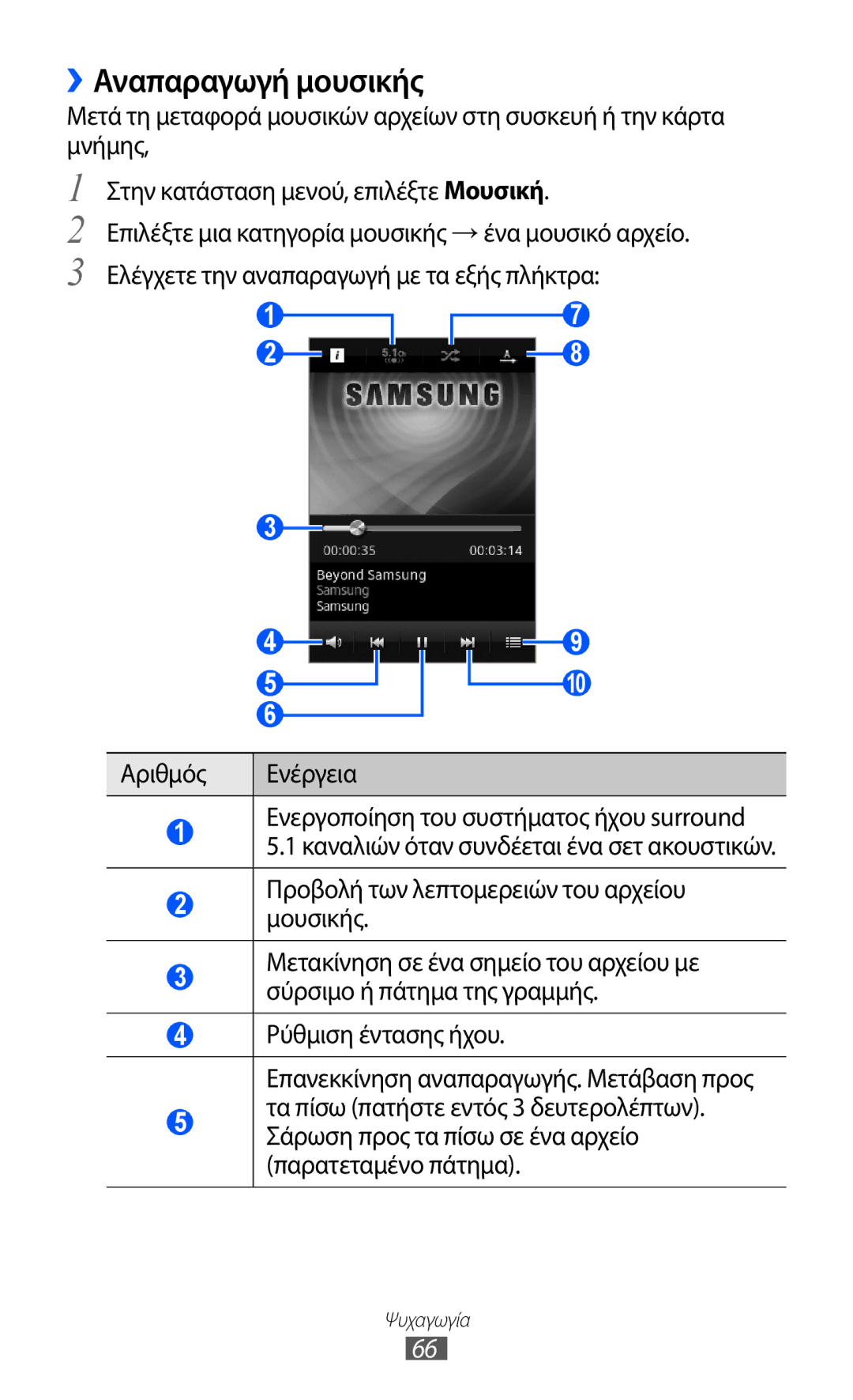 Samsung GT-S7230MKEEUR, GT-S7230RIECYV, GT-S7230GRECOS, GT-S7230DWEVGR manual ››Αναπαραγωγή μουσικής, Αριθμός Ενέργεια 