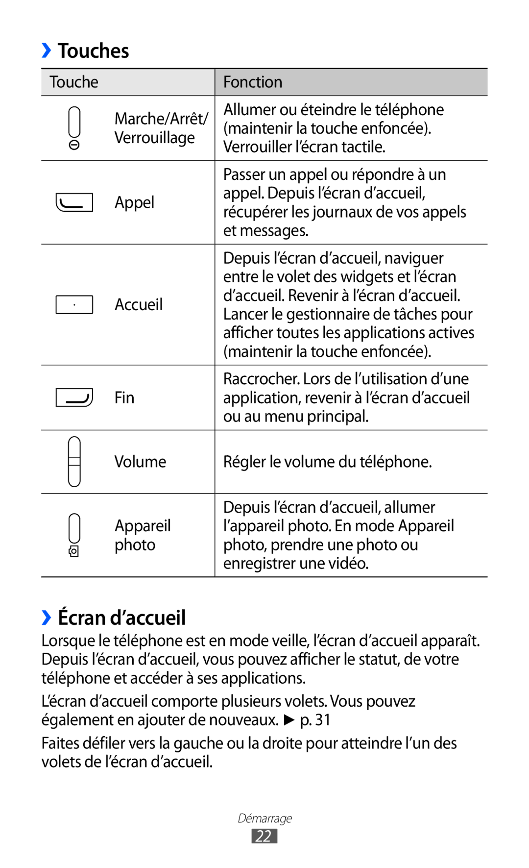 Samsung GT-S7230RIESFR, GT-S7230TAEBOG, GT-S7230DWEXEF, GT-S7230DWEBOG, GT-S7230TAENRJ manual Touches, ››Écran d’accueil 