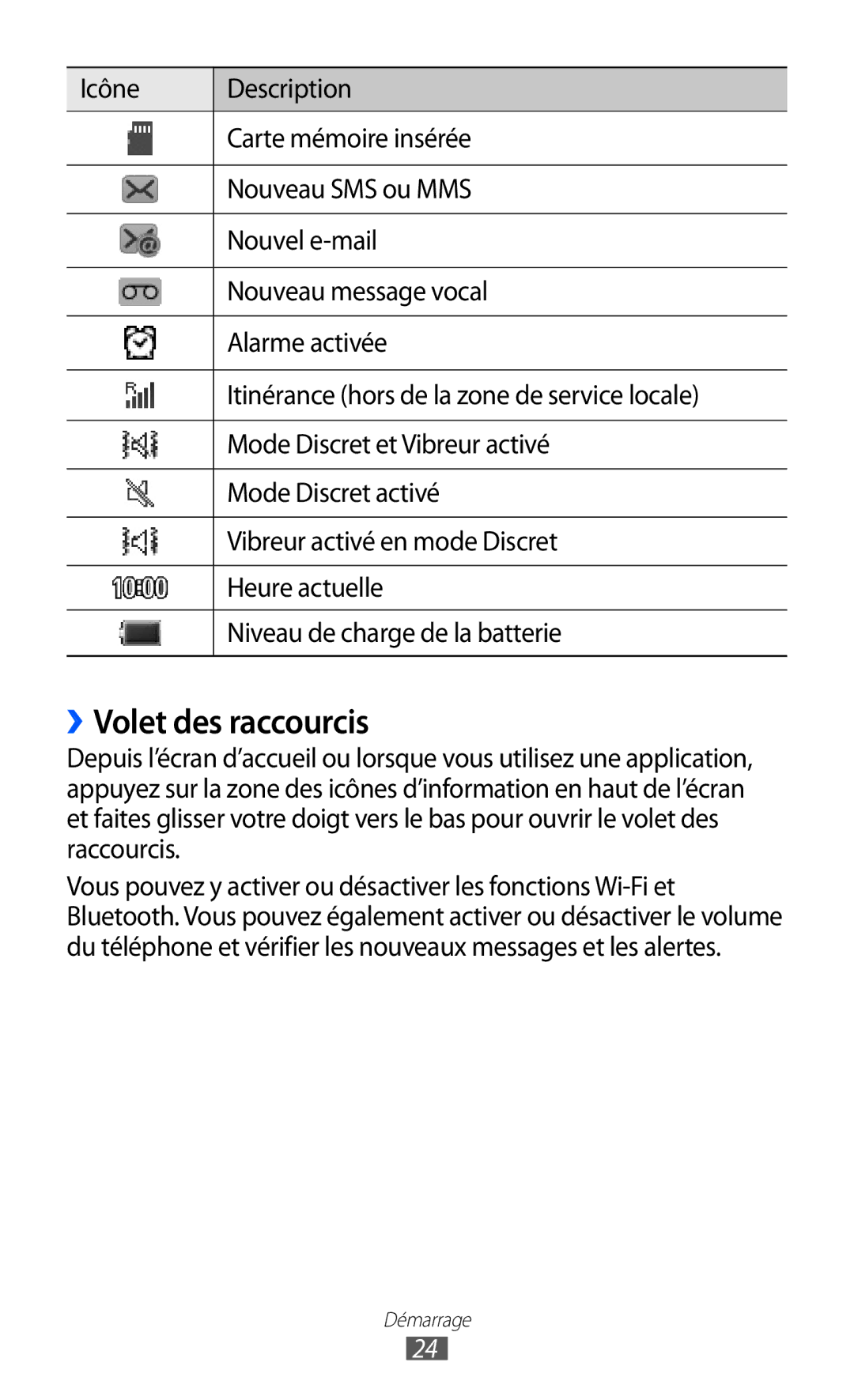 Samsung GT-S7230TAAFTM, GT-S7230TAEBOG, GT-S7230DWEXEF, GT-S7230DWEBOG, GT-S7230TAENRJ, GT-S7230MKELPM ››Volet des raccourcis 