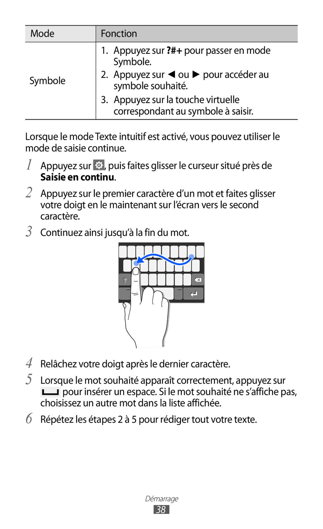 Samsung GT-S7230GRELPM, GT-S7230TAEBOG, GT-S7230DWEXEF, GT-S7230DWEBOG, GT-S7230TAENRJ, GT-S7230MKELPM manual Démarrage 