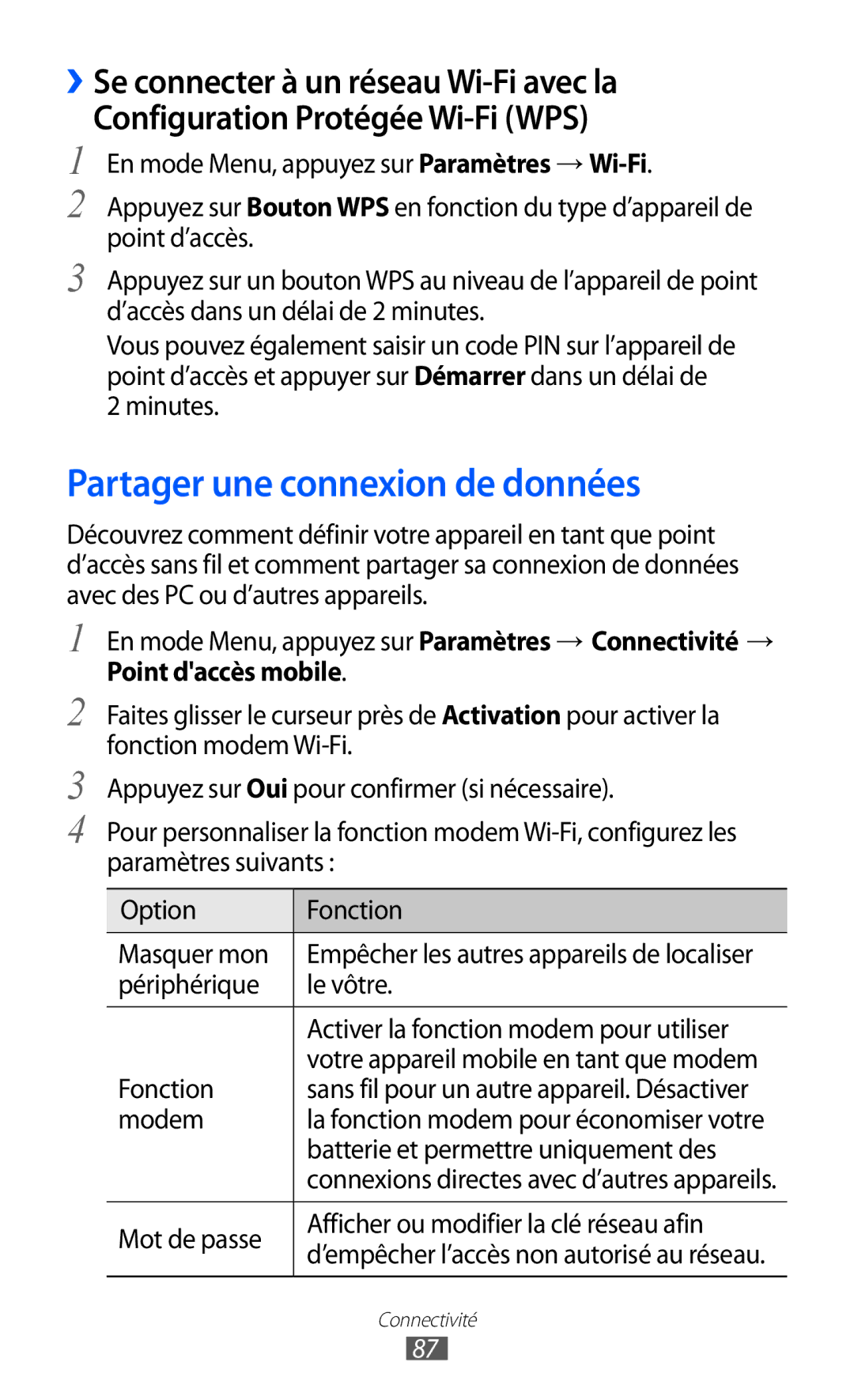 Samsung GT-S7230GREBOG, GT-S7230TAEBOG manual Partager une connexion de données, Modem, Batterie et permettre uniquement des 