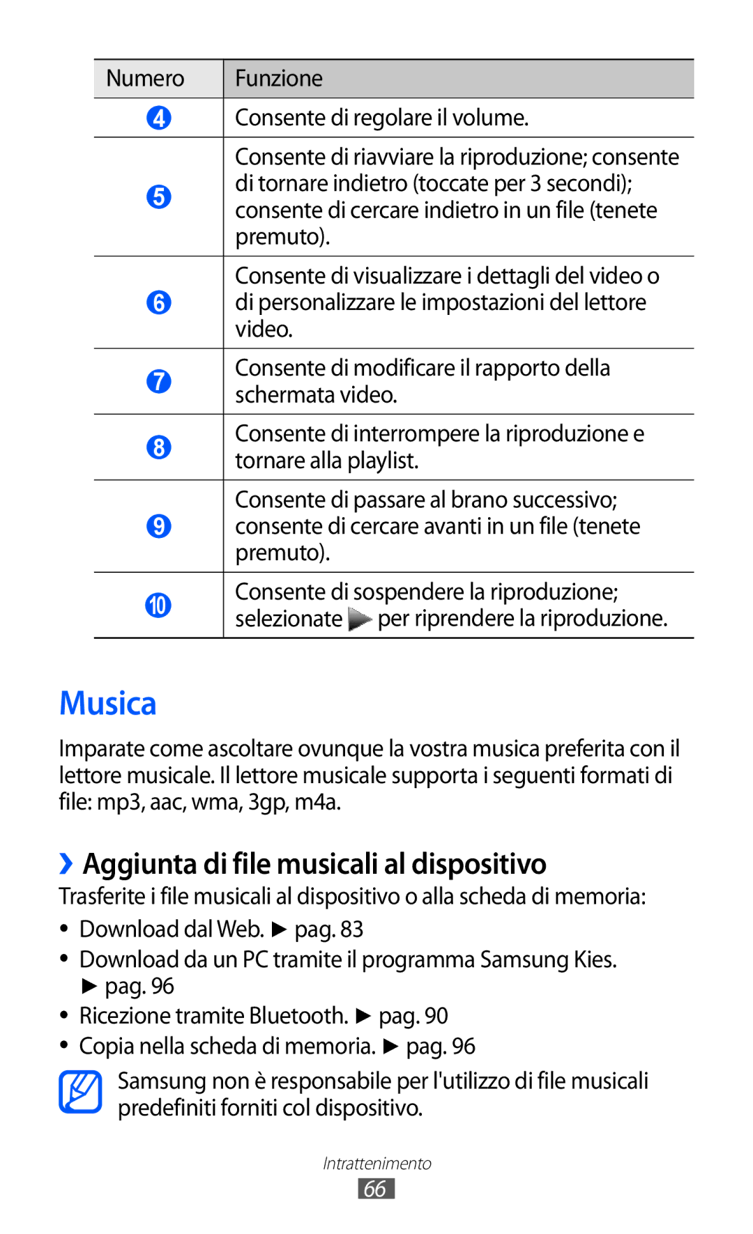 Samsung GT-S7230DWEIDE, GT-S7230TAEDTO, GT-S7230TAEWIN, GT-S7230TAEITV Musica, ››Aggiunta di file musicali al dispositivo 