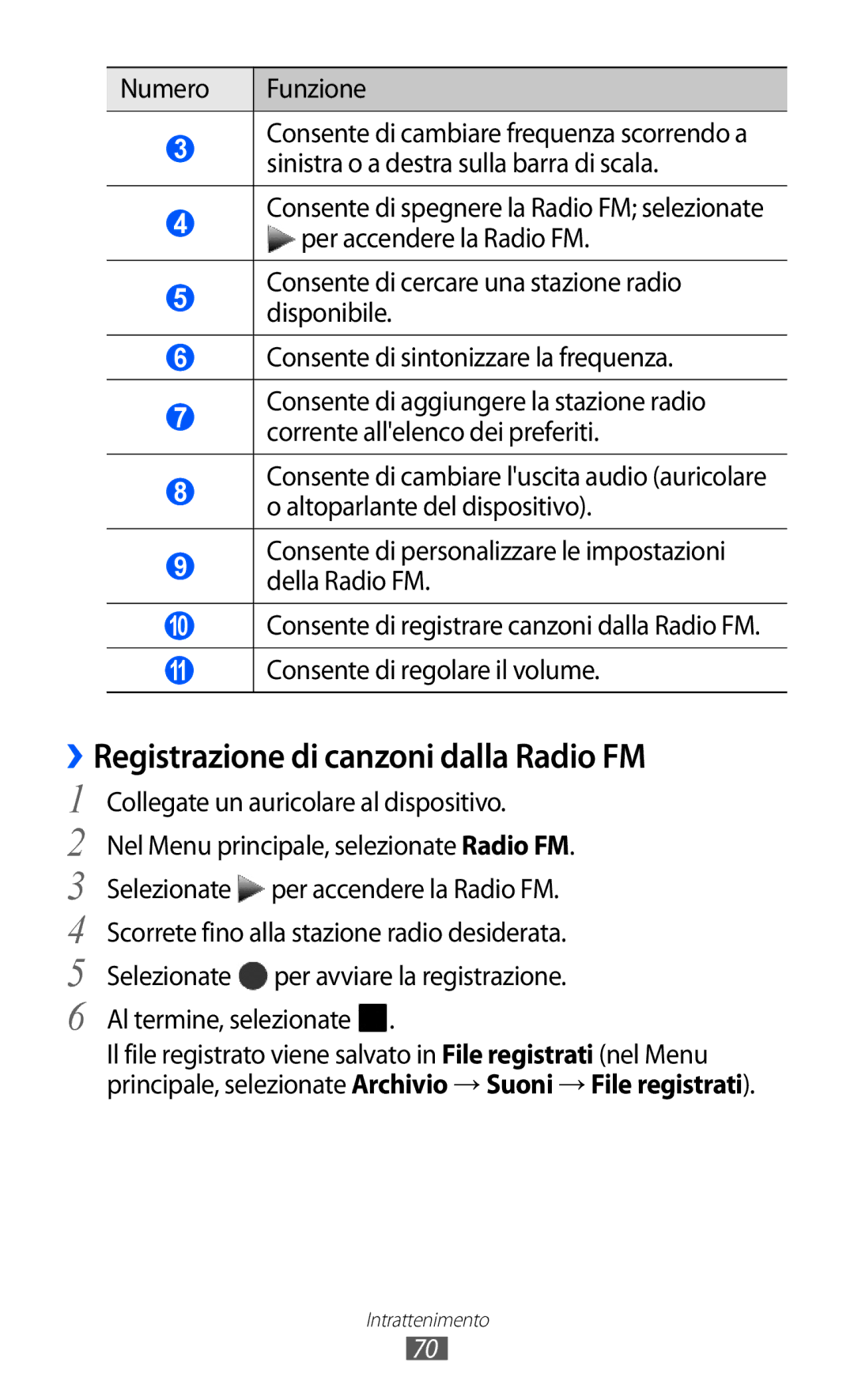 Samsung GT-S7230TAEDTO, GT-S7230TAEWIN ››Registrazione di canzoni dalla Radio FM, Collegate un auricolare al dispositivo 