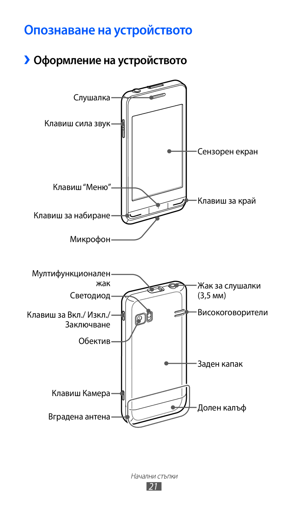 Samsung GT-S7230TAECNX, GT-S7230TAEFTM, GT-S7230TAEMTL manual Опознаване на устройството, Оформление на устройството 