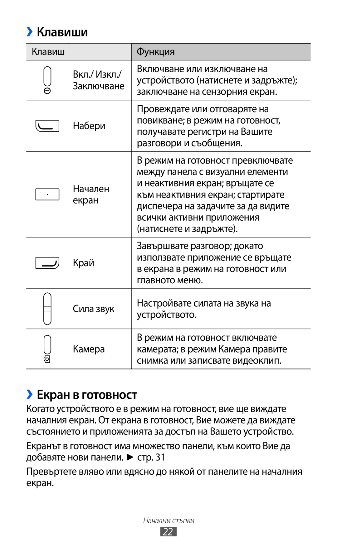 Samsung GT-S7230TAAMTL, GT-S7230TAEFTM, GT-S7230TAEMTL, GT-S7230MKEGBL, GT-S7230TAECNX manual Клавиши, ››Екран в готовност 