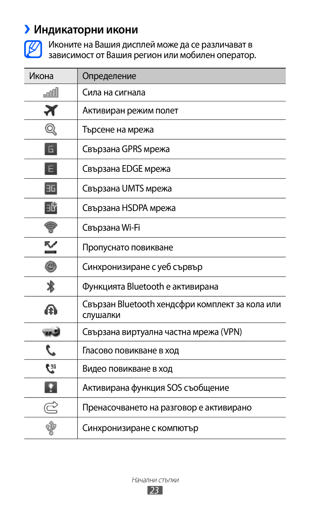 Samsung GT-S7230DWEGBL, GT-S7230TAEFTM, GT-S7230TAEMTL, GT-S7230MKEGBL, GT-S7230TAECNX, GT-S7230TAAMTL ››Индикаторни икони 