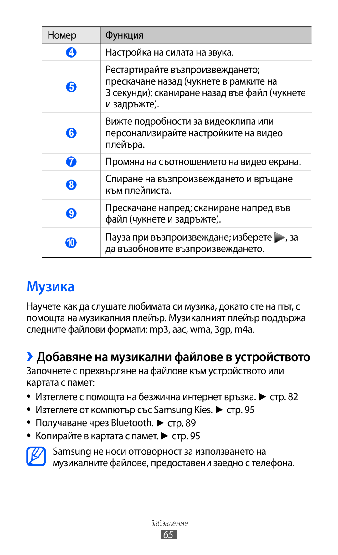 Samsung GT-S7230MKEGBL, GT-S7230TAEFTM manual Музика, ››Добавяне на музикални файлове в устройството, Номер Функция 