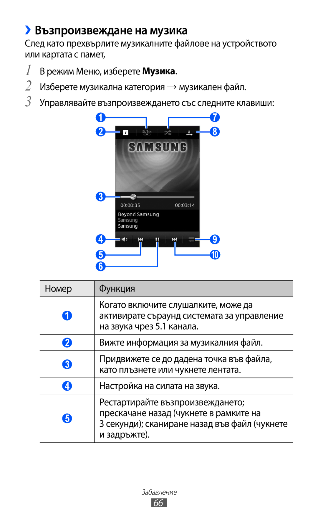 Samsung GT-S7230TAECNX, GT-S7230TAEFTM, GT-S7230TAEMTL, GT-S7230MKEGBL, GT-S7230TAAMTL manual ››Възпроизвеждане на музика 