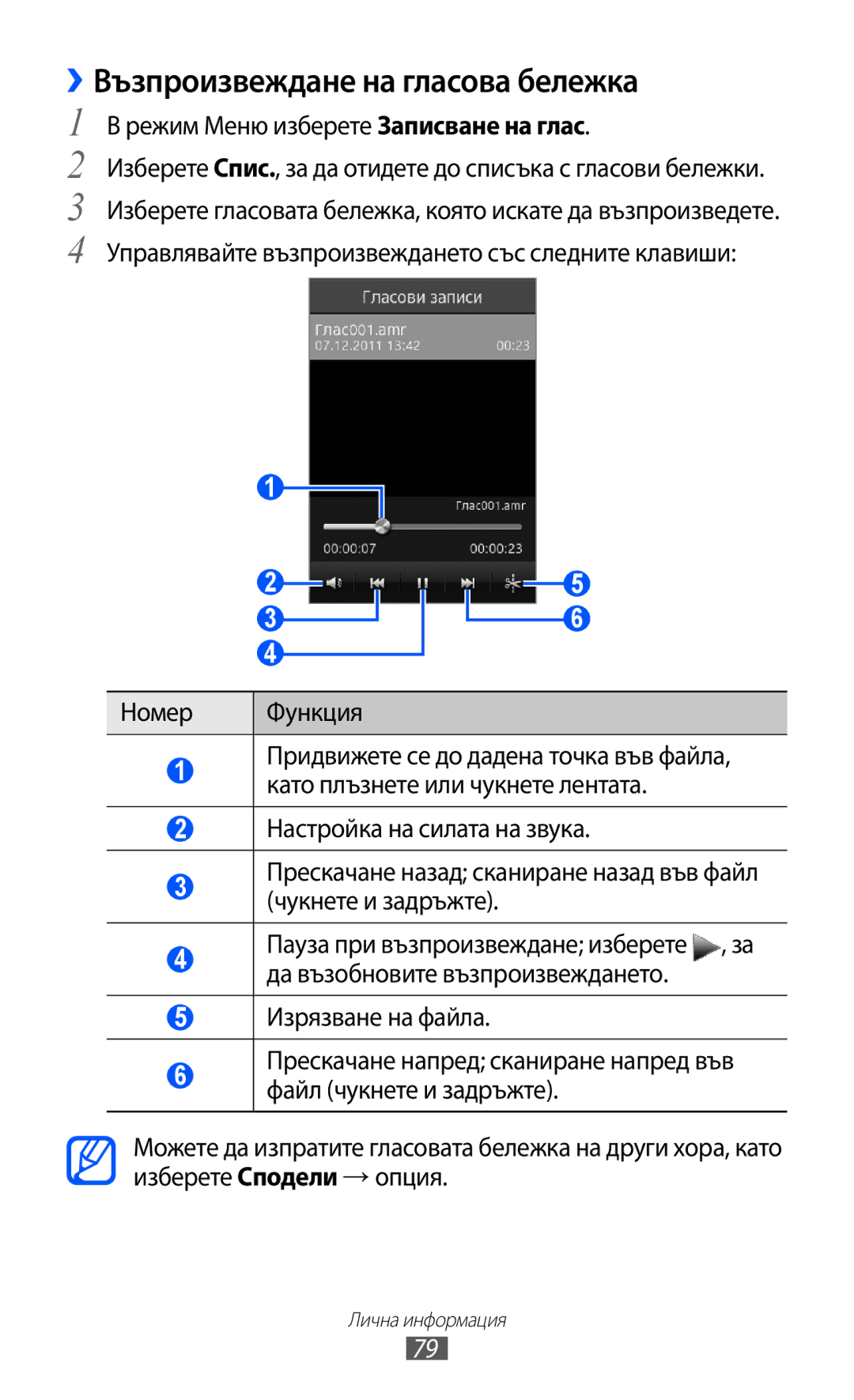 Samsung GT-S7230GRFGBL, GT-S7230TAEFTM, GT-S7230TAEMTL, GT-S7230MKEGBL ››Възпроизвеждане на гласова бележка, Номер Функция 