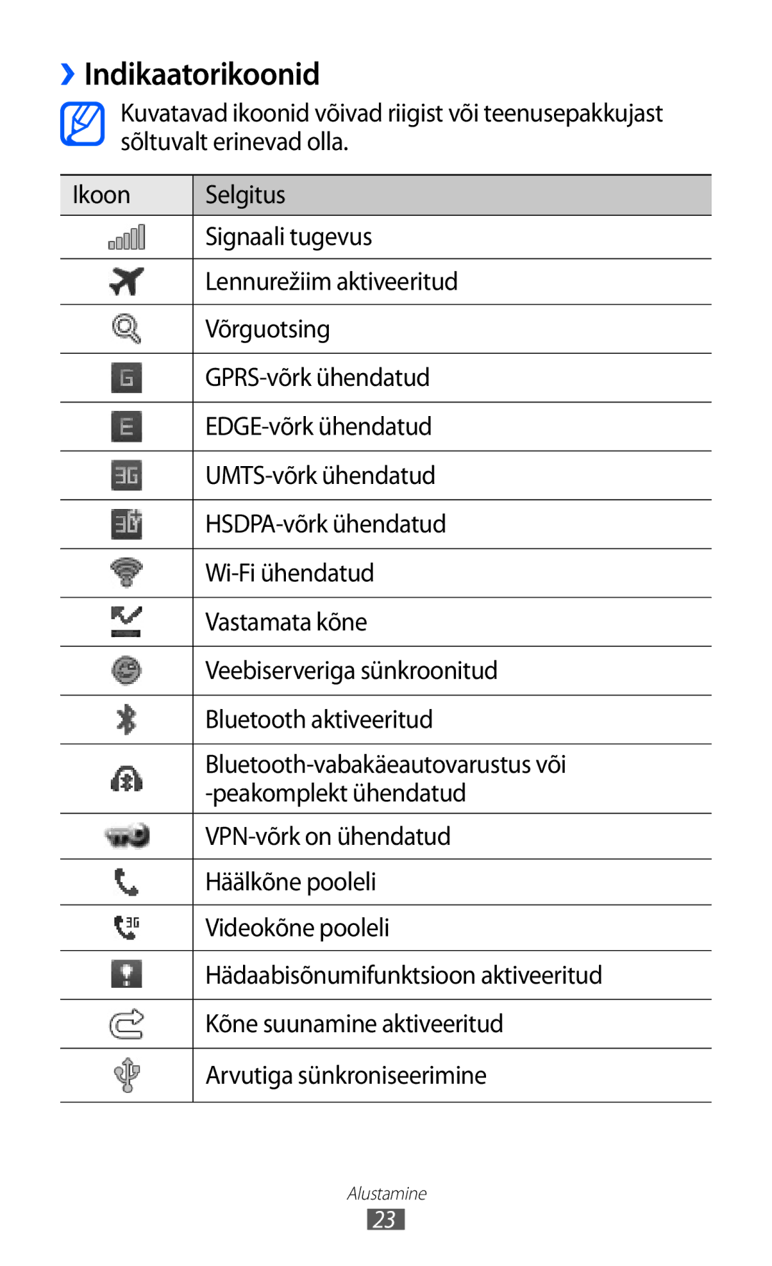 Samsung GT-S7230DWESEB, GT-S7230TAESEB, GT-S7230GRFSEB, GT-S7230GRESEB manual ››Indikaatorikoonid 