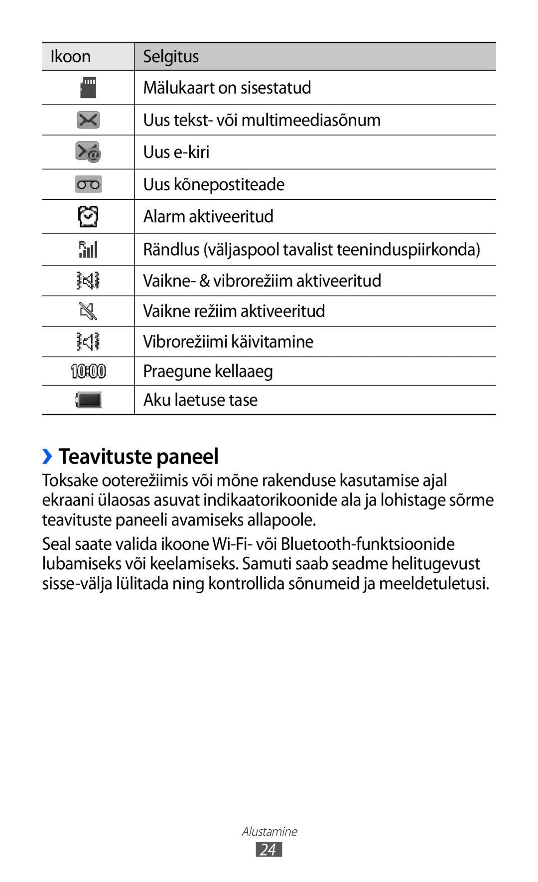 Samsung GT-S7230TAESEB, GT-S7230GRFSEB, GT-S7230GRESEB, GT-S7230DWESEB manual ››Teavituste paneel 