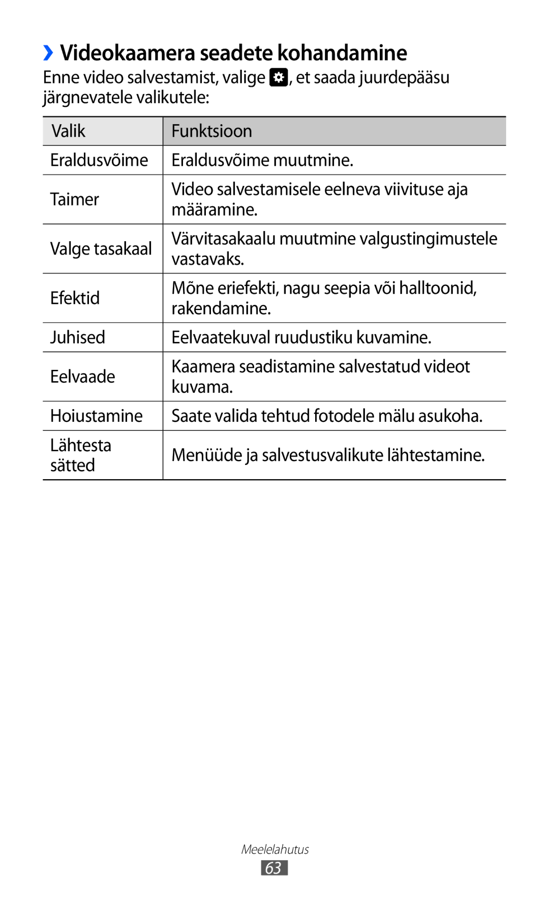 Samsung GT-S7230DWESEB, GT-S7230TAESEB, GT-S7230GRFSEB, GT-S7230GRESEB manual ››Videokaamera seadete kohandamine 