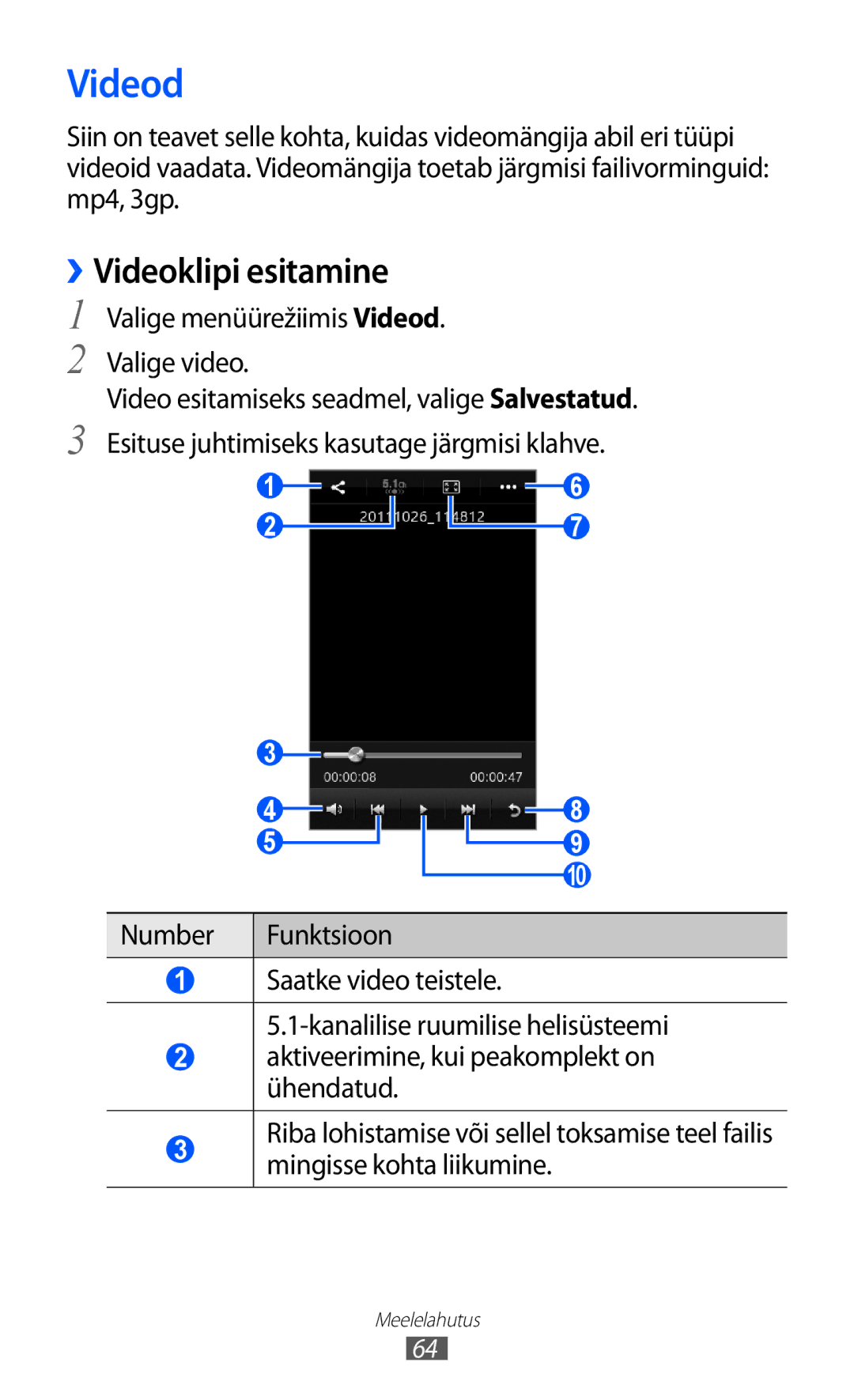 Samsung GT-S7230TAESEB, GT-S7230GRFSEB, GT-S7230GRESEB ››Videoklipi esitamine, Valige menüürežiimis Videod Valige video 