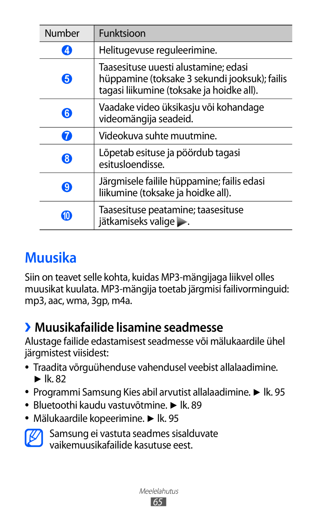 Samsung GT-S7230GRFSEB, GT-S7230TAESEB, GT-S7230GRESEB manual ››Muusikafailide lisamine seadmesse, Number Funktsioon 