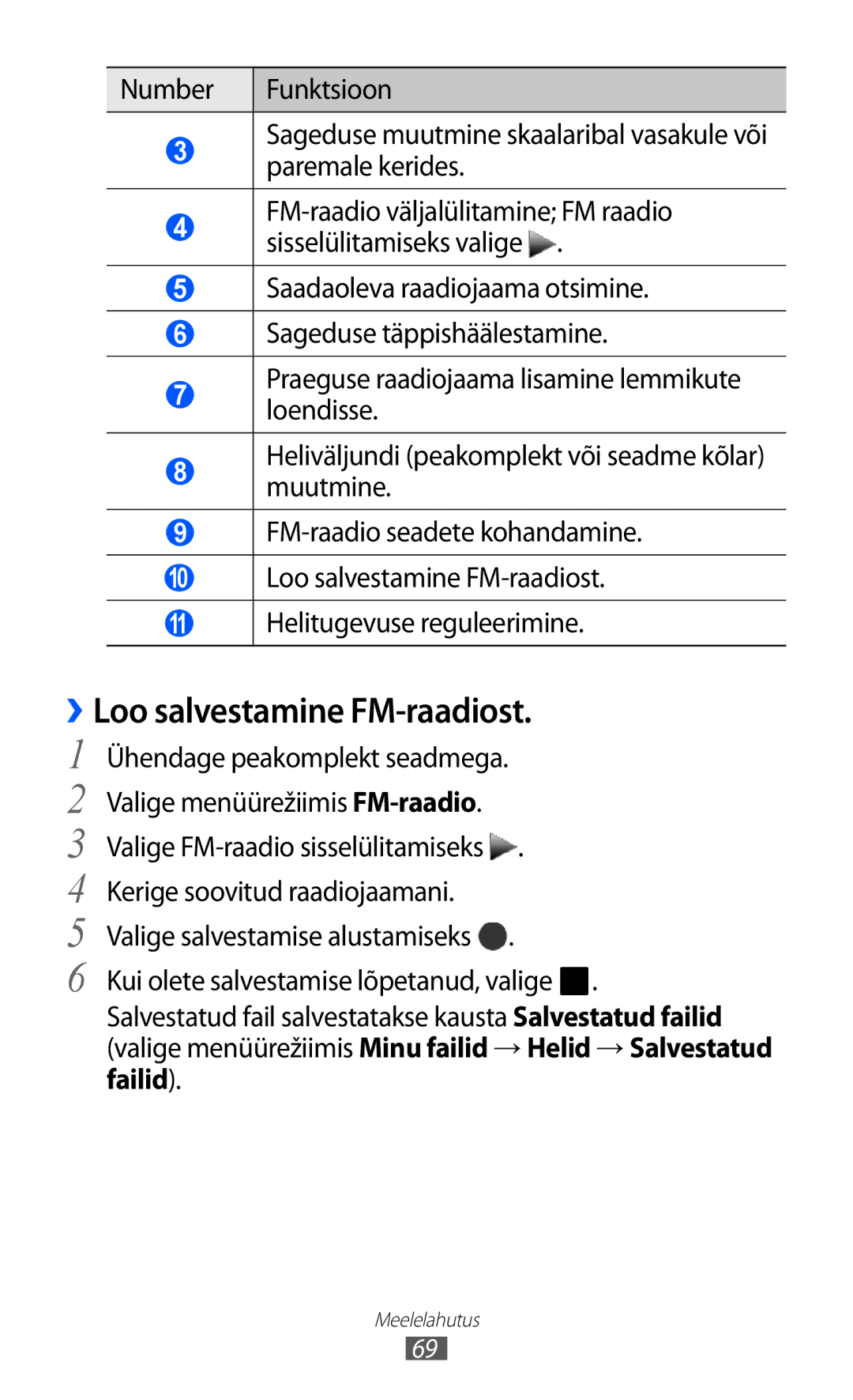 Samsung GT-S7230GRFSEB, GT-S7230TAESEB, GT-S7230GRESEB, GT-S7230DWESEB manual ››Loo salvestamine FM-raadiost 