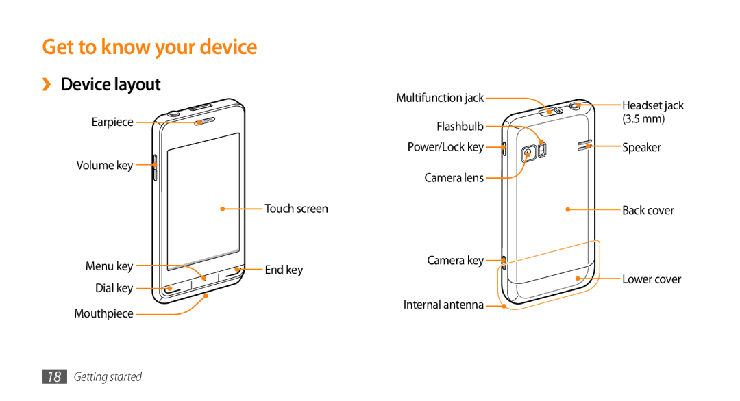 Samsung GT-S7230MKELPM, GT-S7230TAEVD2, GT-S7230TAEDTO, GT-S7230MKEVIA manual Get to know your device, ›› Device layout 