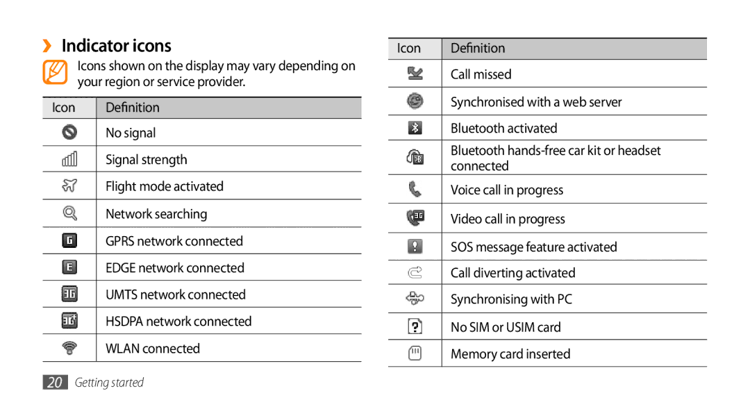 Samsung GT-S7230GREBOG, GT-S7230TAEVD2, GT-S7230TAEDTO, GT-S7230MKEVIA manual ››Indicator icons, Icon Definition, Call missed 