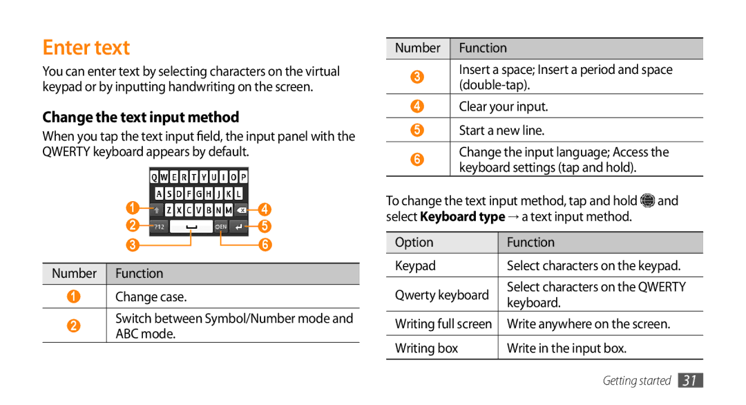 Samsung GT-S7230DWESFR, GT-S7230TAEVD2 manual Enter text, Change the text input method, Option Function Keypad, Keyboard 