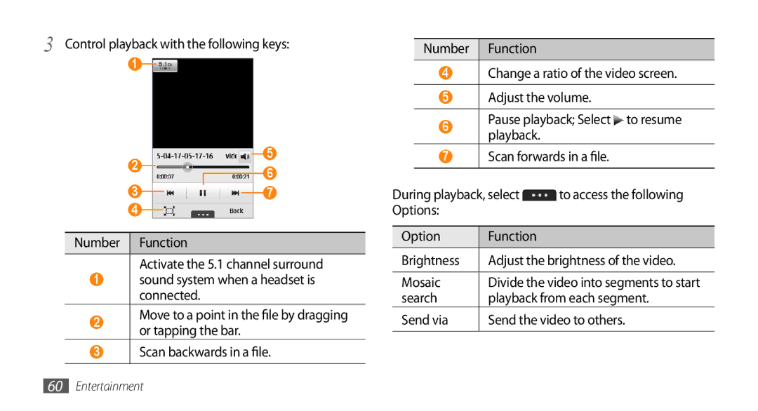 Samsung GT-S7230GREXEC, GT-S7230TAEVD2, GT-S7230TAEDTO, GT-S7230MKEVIA manual Control playback with the following keys, Mosaic 