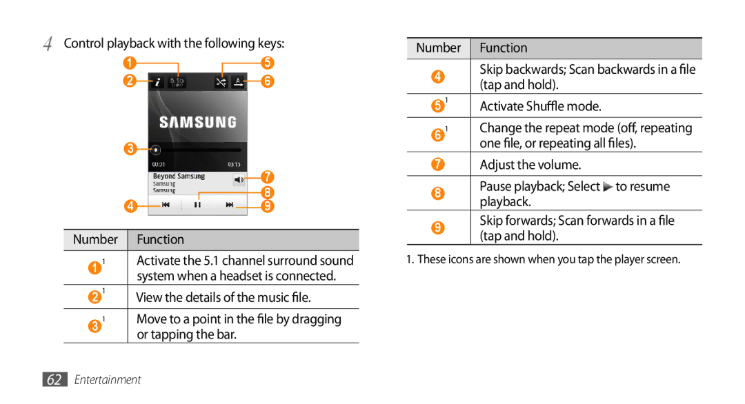 Samsung GT-S7230TAEMTL, GT-S7230TAEVD2, GT-S7230TAEDTO, GT-S7230MKEVIA Or tapping the bar, One file, or repeating all files 