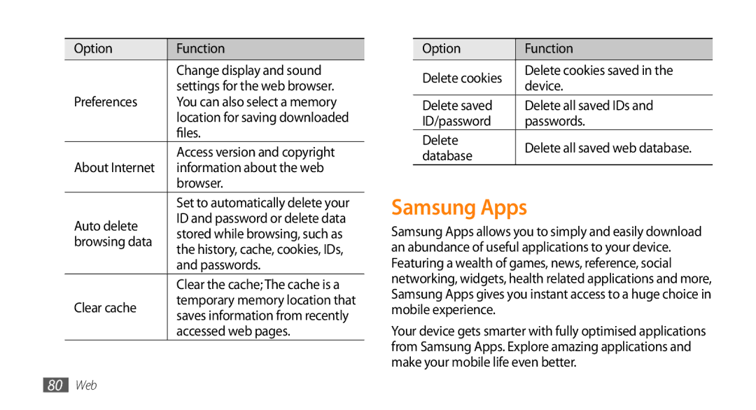 Samsung GT-S7230TAEIRD, GT-S7230TAEVD2, GT-S7230TAEDTO, GT-S7230MKEVIA, GT-S7230TAEDBT, GT-S7230MKEDBT manual Samsung Apps 