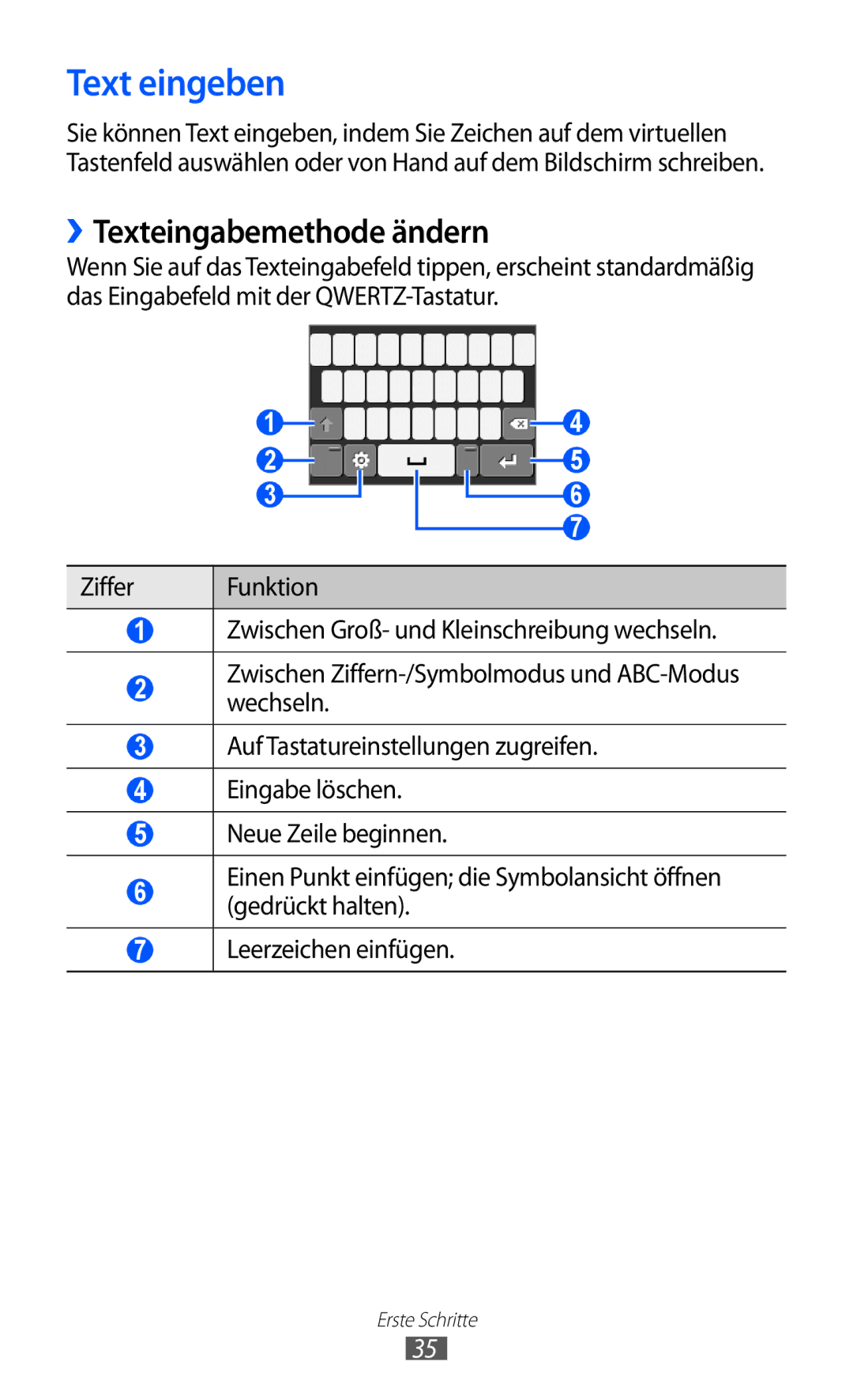 Samsung GT-S7230DWEVIA, GT-S7230TAEVD2, GT-S7230TAEDTO, GT-S7230MKEVIA manual Text eingeben, ››Texteingabemethode ändern 