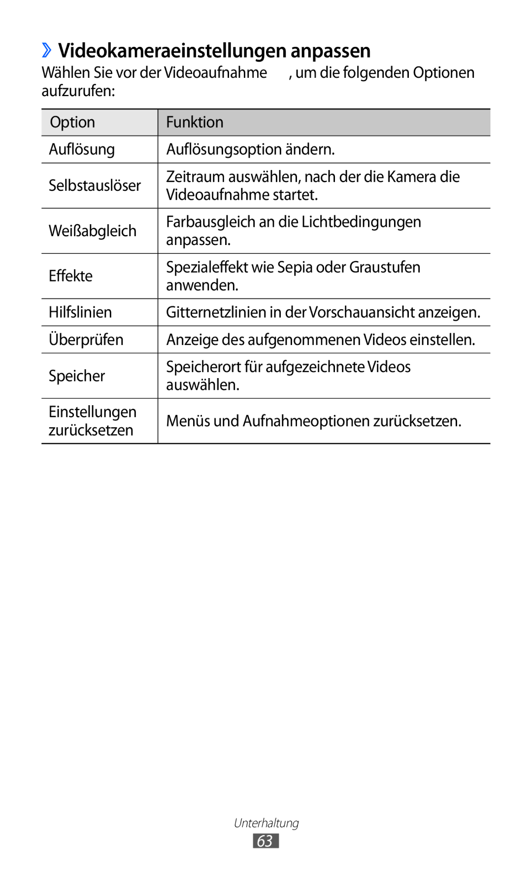 Samsung GT-S7230DWEVIA, GT-S7230TAEVD2, GT-S7230TAEDTO manual ››Videokameraeinstellungen anpassen, Videoaufnahme startet 