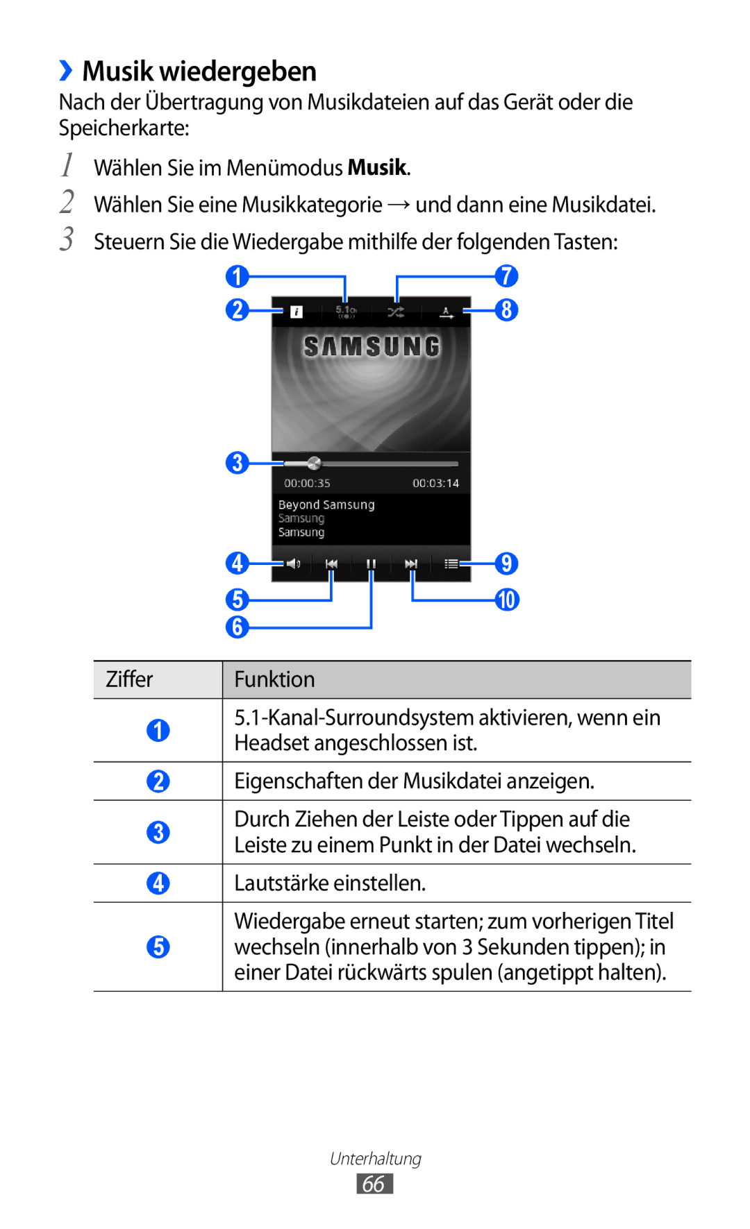 Samsung GT-S7230MKEVD2, GT-S7230TAEVD2, GT-S7230TAEDTO, GT-S7230MKEVIA, GT-S7230TAEDBT, GT-S7230MKEDBT ››Musik wiedergeben 