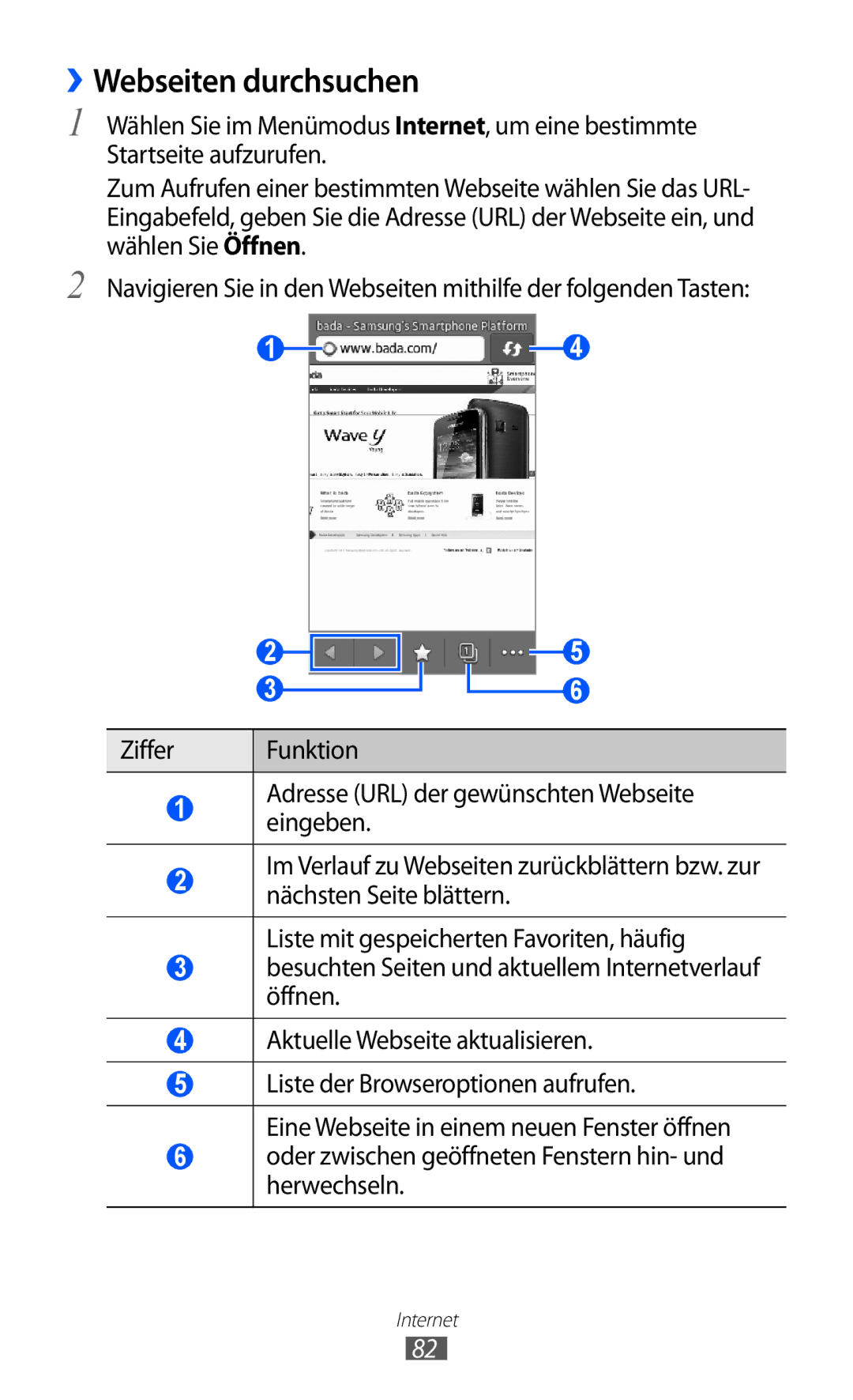 Samsung GT-S7230TAADBT, GT-S7230TAEVD2, GT-S7230TAEDTO, GT-S7230MKEVIA, GT-S7230TAEDBT, GT-S7230MKEDBT ››Webseiten durchsuchen 