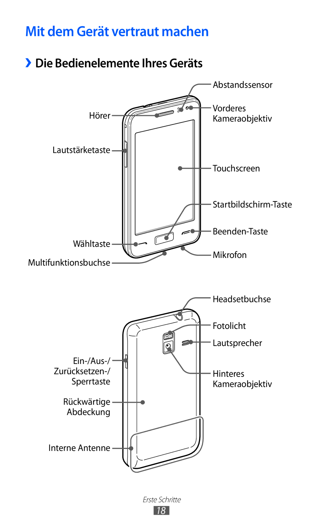 Samsung GT-S7250MSADBT manual Mit dem Gerät vertraut machen, Die Bedienelemente Ihres Geräts 