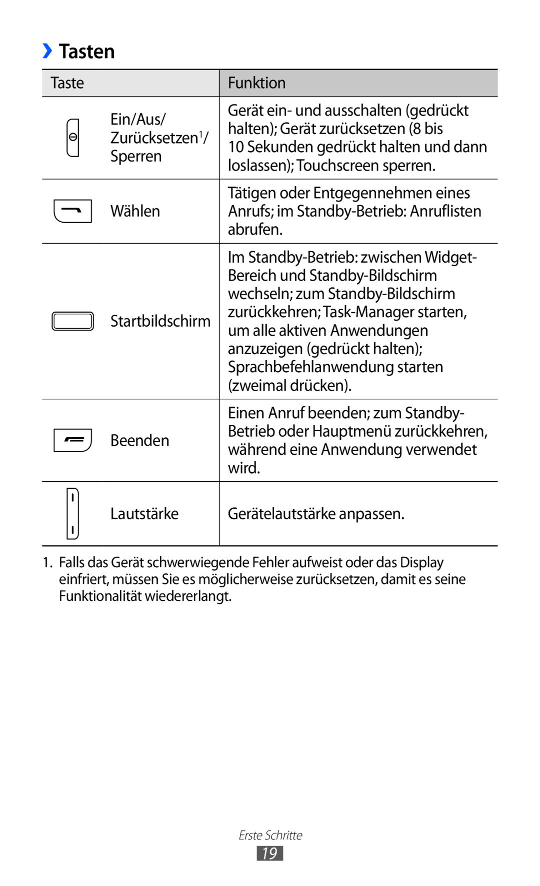 Samsung GT-S7250MSADBT manual Tasten 