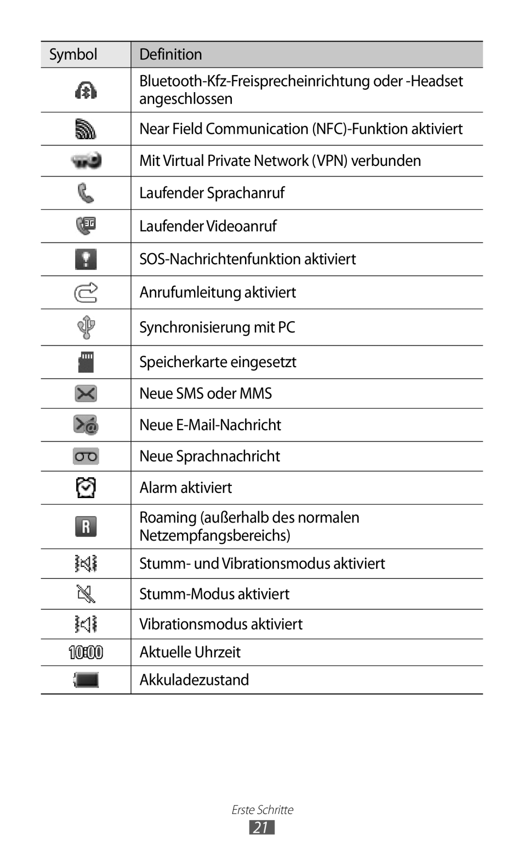 Samsung GT-S7250MSADBT Symbol Definition, Angeschlossen, Mit Virtual Private Network VPN verbunden, Laufender Sprachanruf 