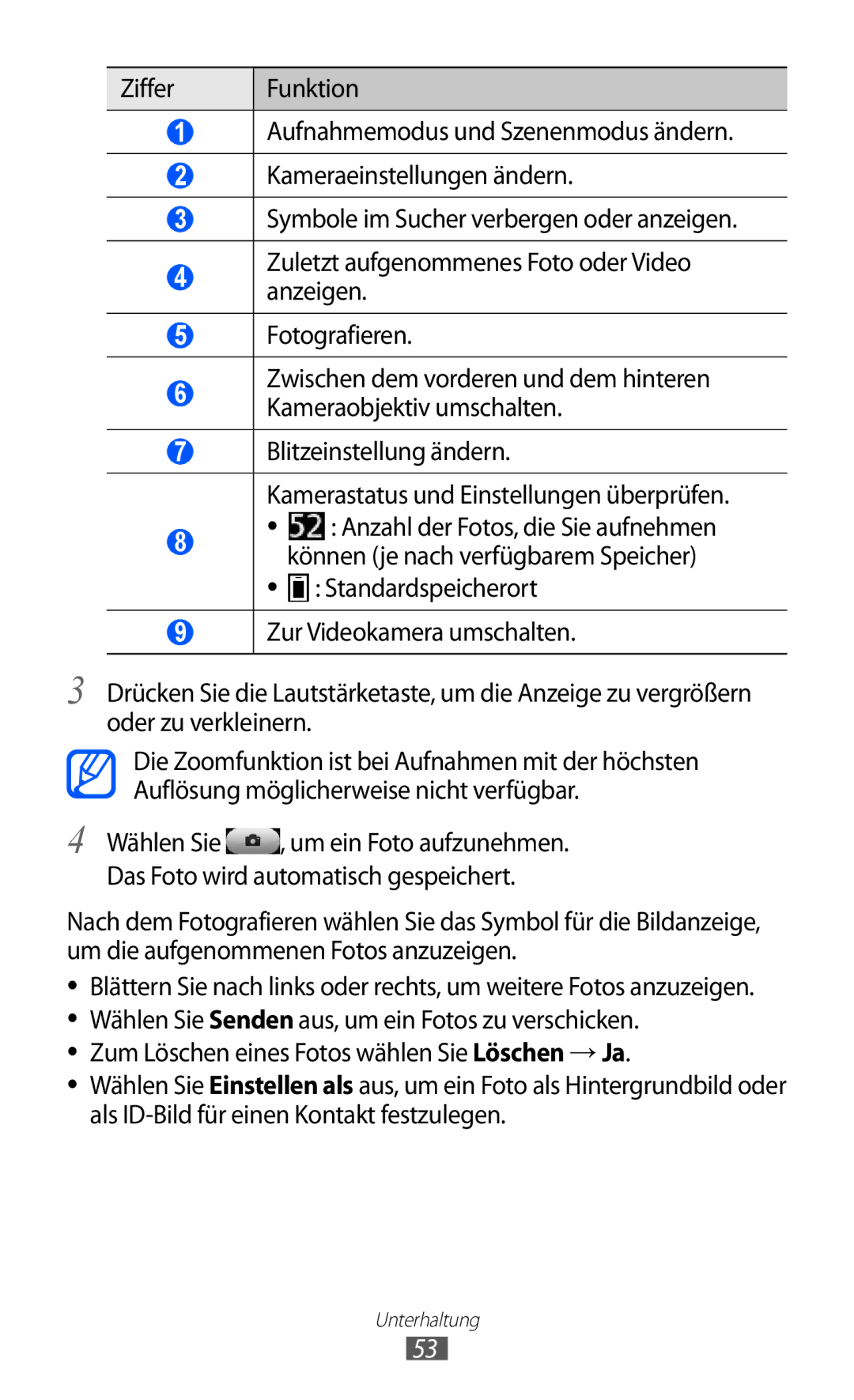 Samsung GT-S7250MSADBT manual Unterhaltung 