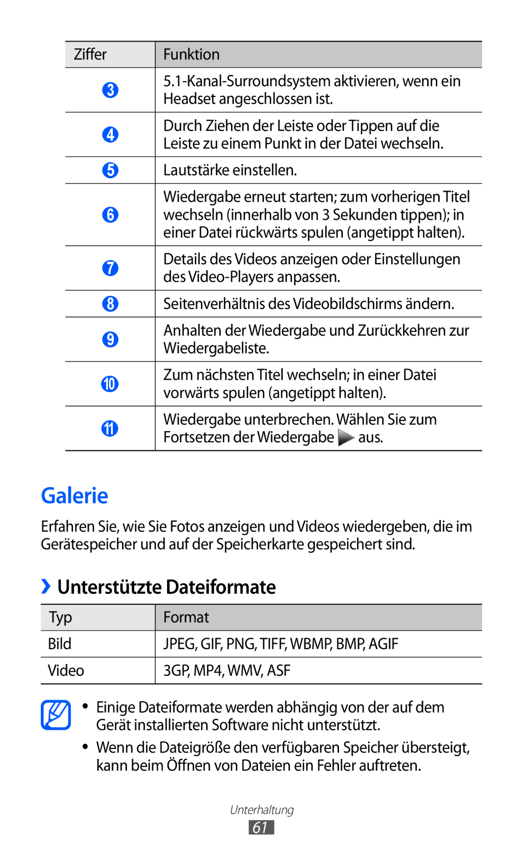 Samsung GT-S7250MSADBT manual Galerie, Unterstützte Dateiformate, Typ Format Bild, Video 